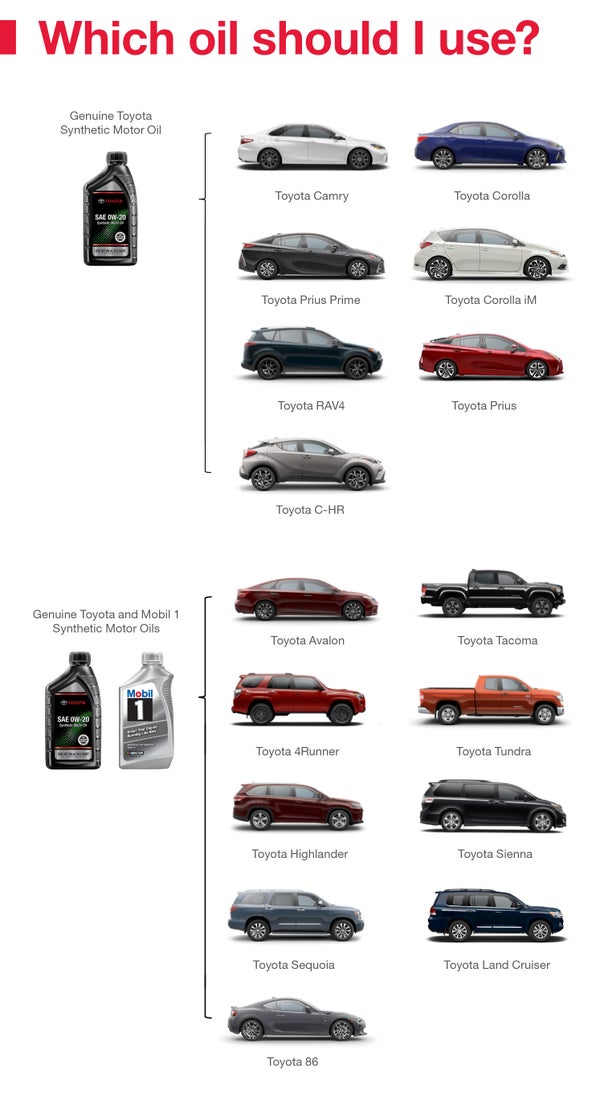 Which Oil Should I Use | City Toyota in Great Falls MT