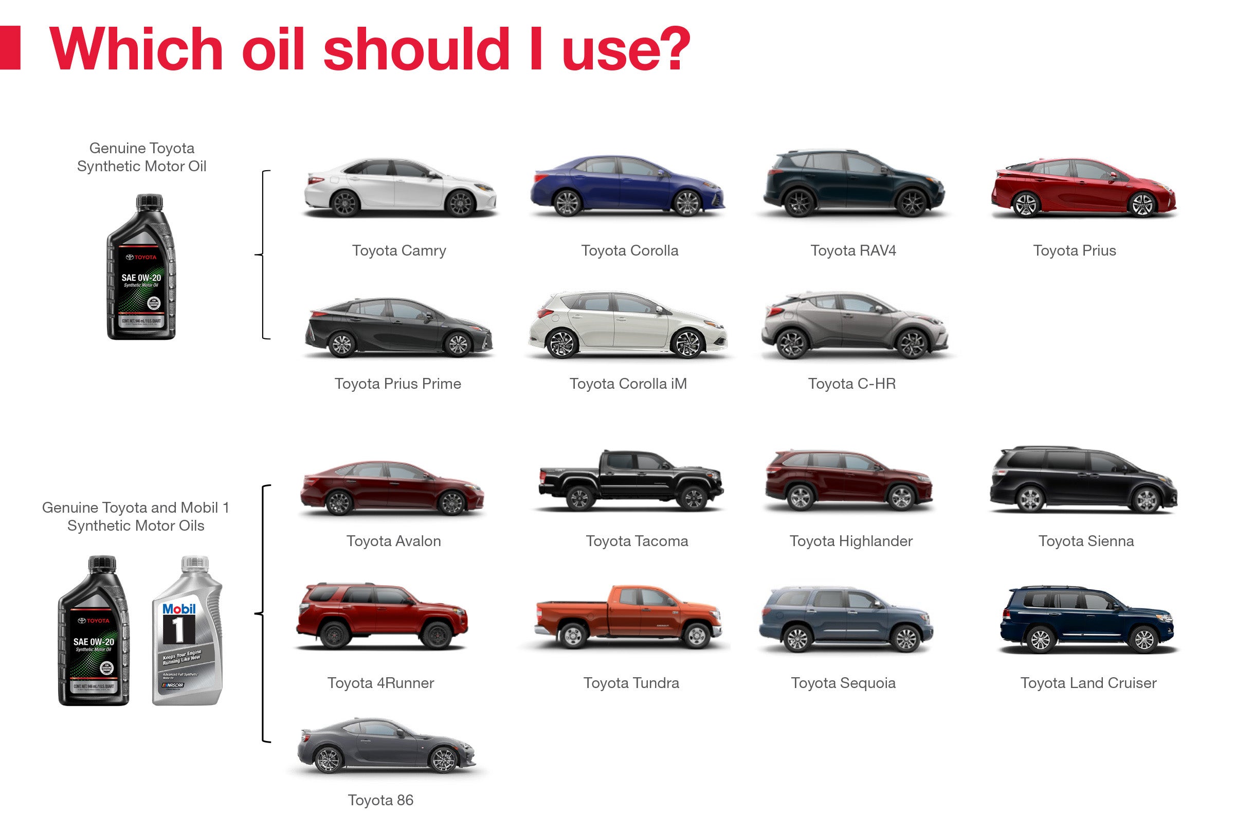 Which Oil Should I Use | City Toyota in Great Falls MT