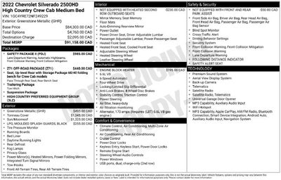 2022 Chevrolet Silverado 2500HD High Country